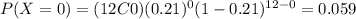 P(X=0)=(12C0)(0.21)^0 (1-0.21)^{12-0}=0.059