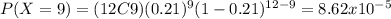 P(X=9)=(12C9)(0.21)^9 (1-0.21)^{12-9}=8.62x10^{-5}
