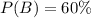 P(B)=60\%