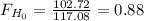 F_{H_0}= \frac{102.72}{117.08}= 0.88