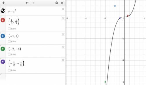 Which point of below lie on the curve y=x^3 (1/3,1/9), (-1,1), (-2,-6), (-1/2,-1/8)