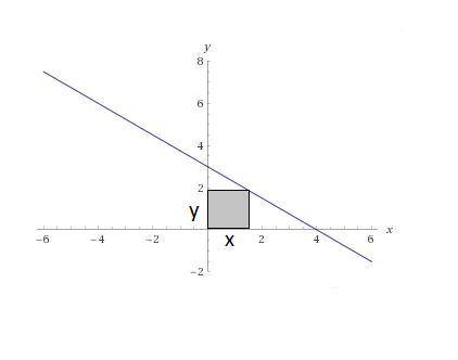 Find the measurements (the length L and the width W) of an inscribed rectangle under the line with t