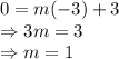 0 = m(-3) +3\\\Rightarrow 3m = 3\\\Rightarrow m =1