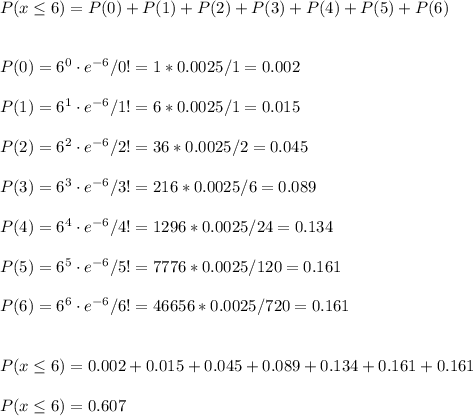 P(x\leq6)=P(0)+P(1)+P(2)+P(3)+P(4)+P(5)+P(6)\\\\\\P(0)=6^{0} \cdot e^{-6}/0!=1*0.0025/1=0.002\\\\P(1)=6^{1} \cdot e^{-6}/1!=6*0.0025/1=0.015\\\\P(2)=6^{2} \cdot e^{-6}/2!=36*0.0025/2=0.045\\\\P(3)=6^{3} \cdot e^{-6}/3!=216*0.0025/6=0.089\\\\P(4)=6^{4} \cdot e^{-6}/4!=1296*0.0025/24=0.134\\\\P(5)=6^{5} \cdot e^{-6}/5!=7776*0.0025/120=0.161\\\\P(6)=6^{6} \cdot e^{-6}/6!=46656*0.0025/720=0.161\\\\\\P(x\leq6)=0.002+0.015+0.045+0.089+0.134+0.161+0.161\\\\P(x\leq6)=0.607