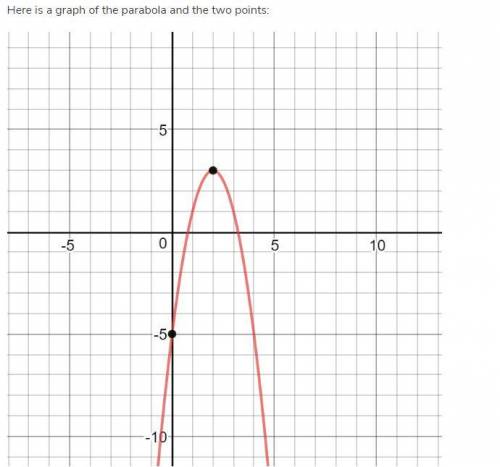 What is the vertex form of the quadratic function that has a vertex at (2, 1)

and goes through the
