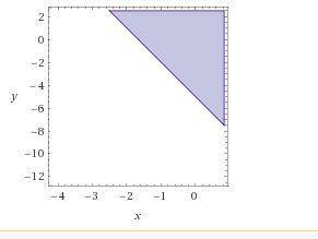 Which is the graph of linear inequality 6x + 2y > –10? On a coordinate plane, a dashed straight l