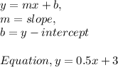 y = mx + b,\\m = slope, \\b = y - intercept\\\\Equation, y = 0.5x + 3
