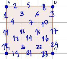 The 3 by 3 grid below shows nine 1 cm × 1 cm squares and uses 24 cm of wire. What length of wire is