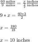 \frac{60}{9} \frac{\text{miles}}{\text{miles}} = \frac{x}{\frac{3}{2}} \frac{\text{inches}}{\text{inches}}\\\\9*x = \frac{60*3}{2}\\\\x = \frac{180}{18}\\\\x = 10 \text{ inches}