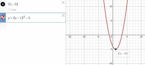 The vertex of the parabola below is at the point (1, -2). Which of the following

could be this para
