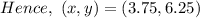 Hence,\ (x,y) = (3.75,6.25)