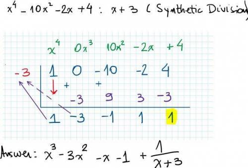 .
How do we write simple expressions using long & synthetic division?
Explain
