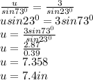 \frac{u}{sin73^{0} } = \frac{3}{sin23^{0} }\\usin23^{0} = 3sin73^{0}\\u = \frac{3sin73^{0} }{sin23^{0} }\\u = \frac{2.87}{0.39} \\u = 7.358\\u = 7.4in