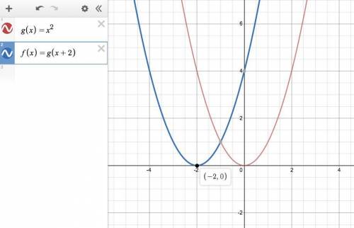 The graph of f(x) shown below has the same shape as the graph of g (x) = x^2 but it is shifted to th