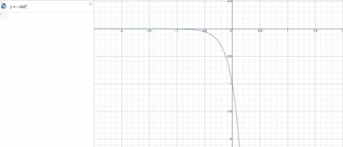 Find the domain and range of the exponential function h(x) = –343x. Explain your findings. As x decr