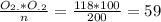 \frac{O_{2.}*O_{.2}}{n}= \frac{118*100}{200} = 59