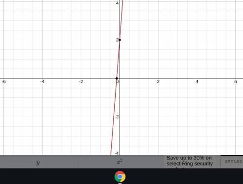 Which graph represents the function f(x)=(13)x+2?