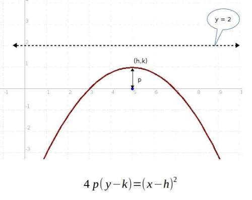 Which is the equation of a parabola with a directrix at y = 2 and a focus at (5, 0). y = one fourth(
