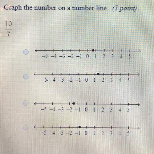 Which graph represents this problem