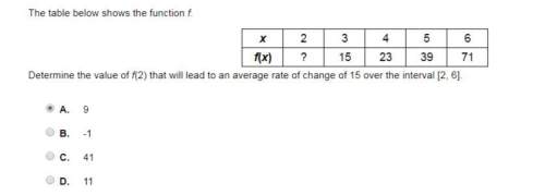 The table below shows the function f. determine the value of f(2) that will lead to an a