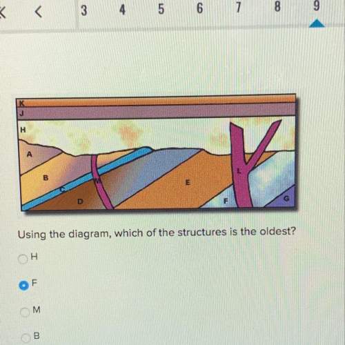 Using the diagram, which of the structures is the oldest?