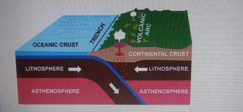 Which type of plate boundary does the image show?  a. divergent b. convergent