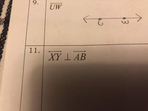 What does the symbol mean and how do i graph this