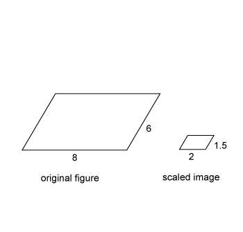 Find the scale factor for the similar figures.  a.1/4