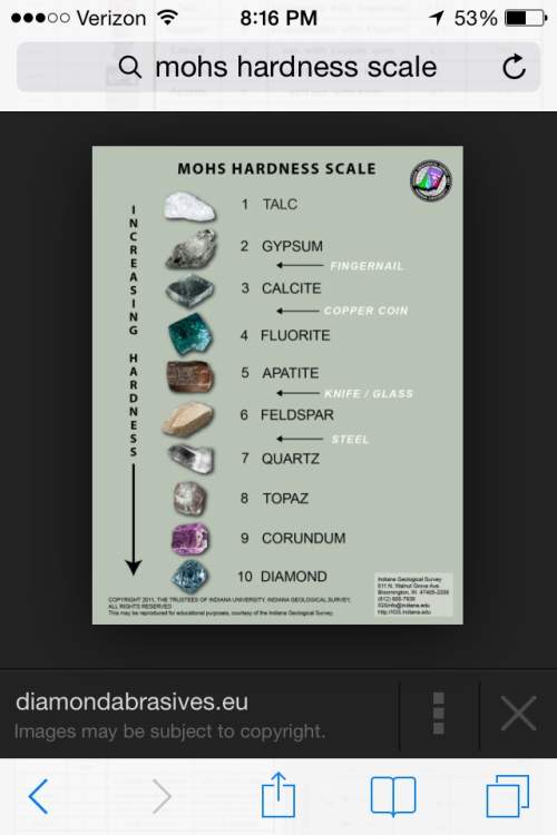What is the best west to remember mohs hardness scale