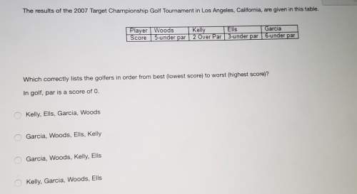 Question 5which correctly lists the golfers in order from best (lowest score) to worst (highes