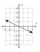 Which is the graph of y = 2.5x?  a. b. c.