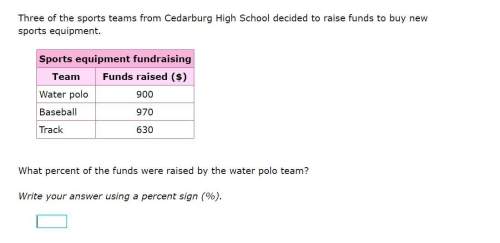 Three of the sports teams from cedarburg high school decided to raise funds to buy new sports equipm