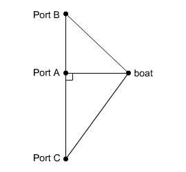 Aboat leaves port a and travels due east. port b is 15 mi due north of port a, and port c is 24 mi d
