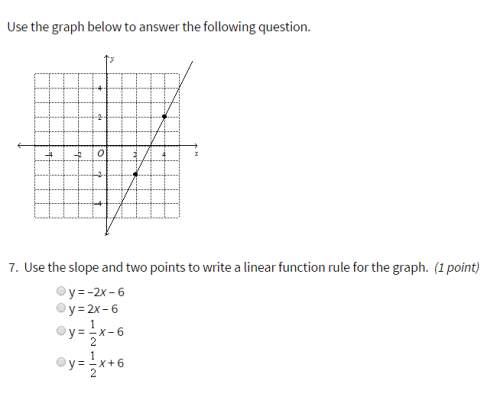 Use the slope and two points to write linear function rule for the graph.