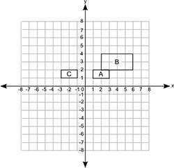 The figure shows three quadrilaterals on a coordinate grid:  which of the following stat