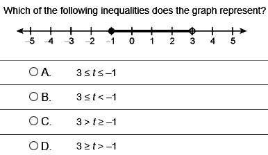 Which of the following inequalities does the graph represent?  (i added a pi