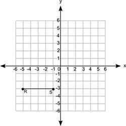 Line segment rs is shown on a coordinate grid:  the line segment is rotated 270 degrees