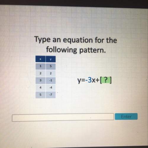 Type the equation for the following pattern.