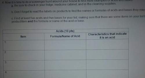 What do they mean by "name of acid"?