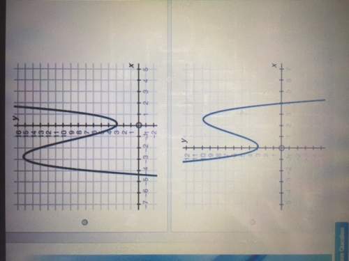 Which of the graphs below represent the function f(x) = − x3 + 4x2 − x + 3? you may sketch the grap