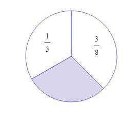 How much of the circle is shaded? write your answer as a fraction in simplest form.