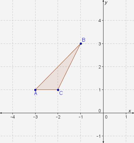 Δabc is reflected across the x-axis and then translated 4 units up to create δa′b′c′. what are the c