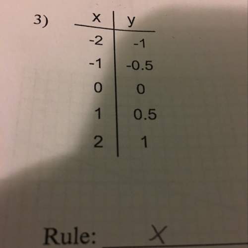 What is the rule to these ordered pairs