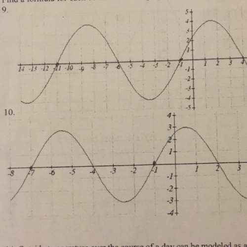 Find the formula for each of the functions graphed below