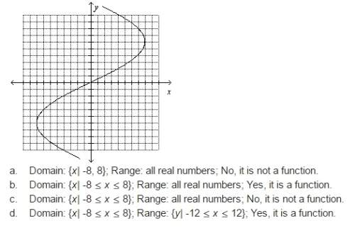 Use the graph to determine the domain and range of the relation, and whether the relation is a funct