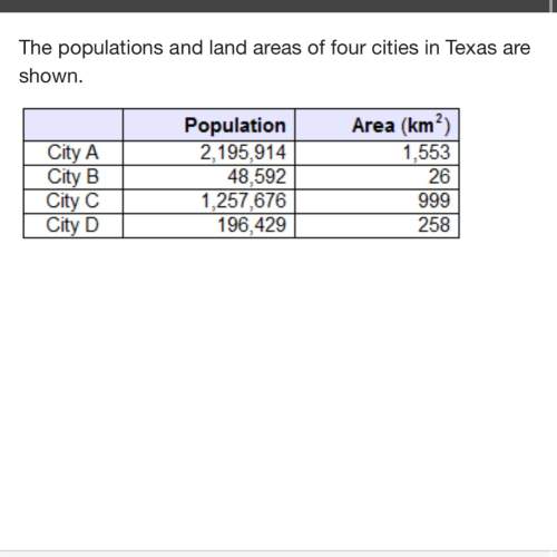 The populations and land areas of four cities in texas are shown. which stat