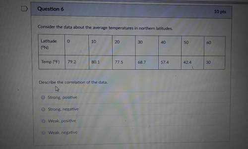 Consider the data about the average temperatures in northern latitudes. describe the cor