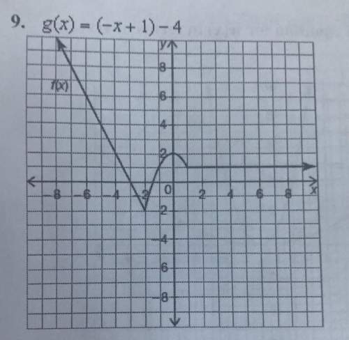 The graph of f(x) is shown. sketch the graph of the given transformed function. i just n