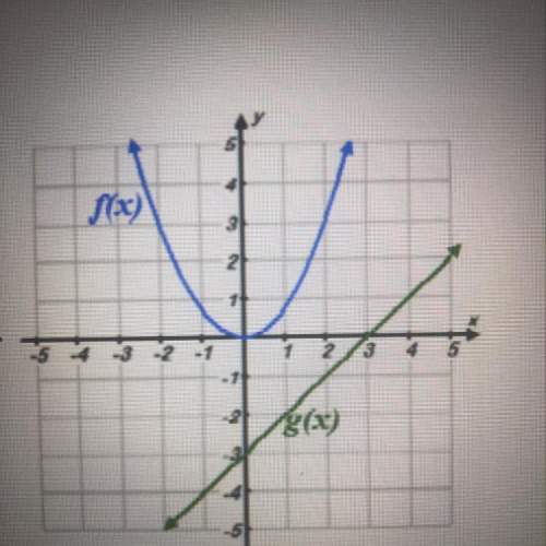 50 points,  consider the graphs of the functions f(x) and g(x). what is the value