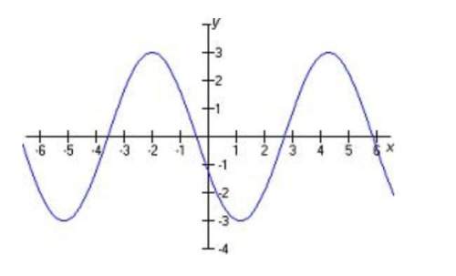 Let the function f(x) have the form f(x )= acos(x+c). to produce a graph that matches the one shown